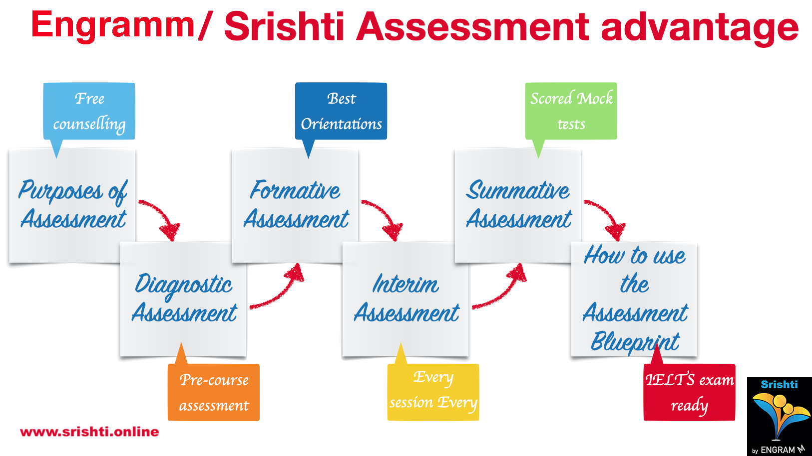 Assessment Advantage